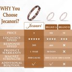 Jecanori Pure Copper Bracelets for Women,Ultra Magnetic Bracelets for Women with 3500 Gauss Magnets,Crystal Mother's Day Jewelry Gift, Sizing Tool - Image 4